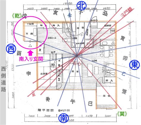 家 方位|家相図の見方 